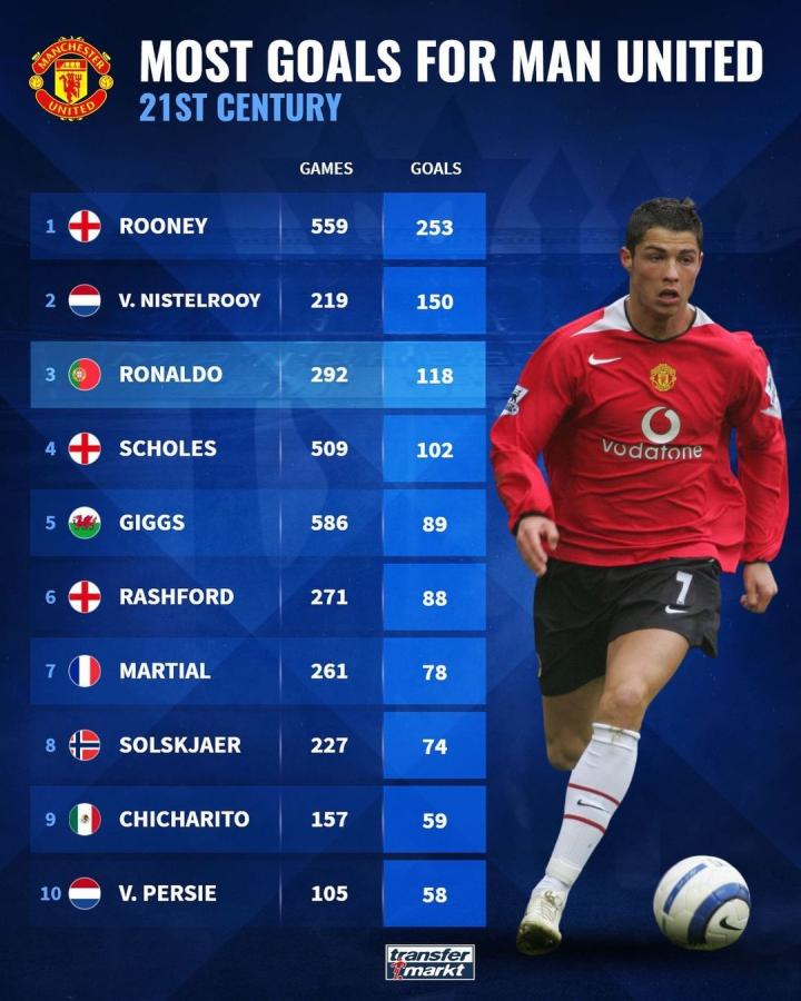 较低成本被 较低成本被